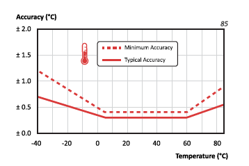graph1